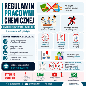 Regulamin pracowni chemicznej – plakat BHP do druku dla nauczyciela